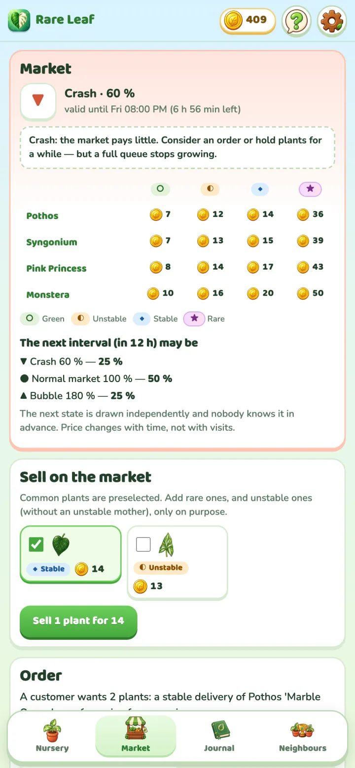 Rare Leaf Tycoon: Market prices